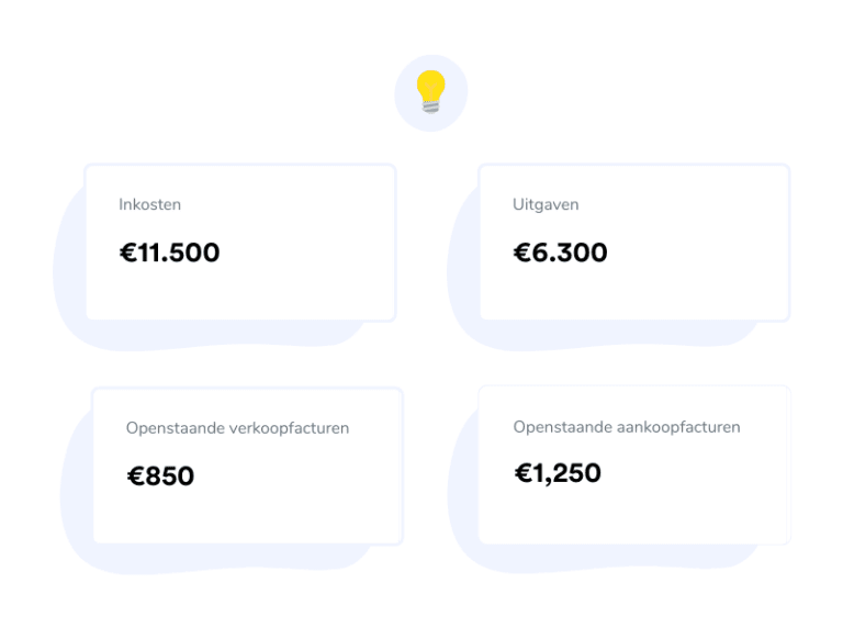Handig overzicht van je belangrijkste cijfers