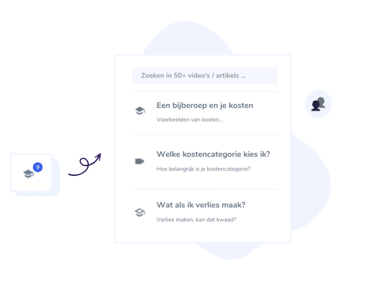 Alles in mensentaal uitgelegd.