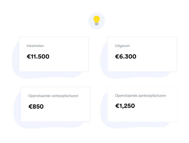 Handig overzicht van je belangrijkste cijfers